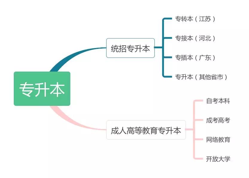 划分1.jpg 划分1.jpg